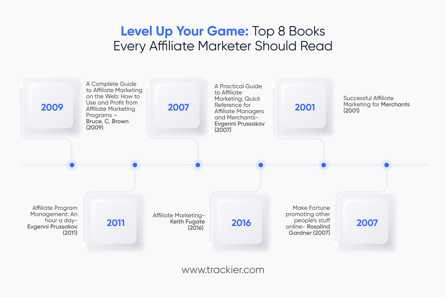 Must read books for affiliate marketing managers