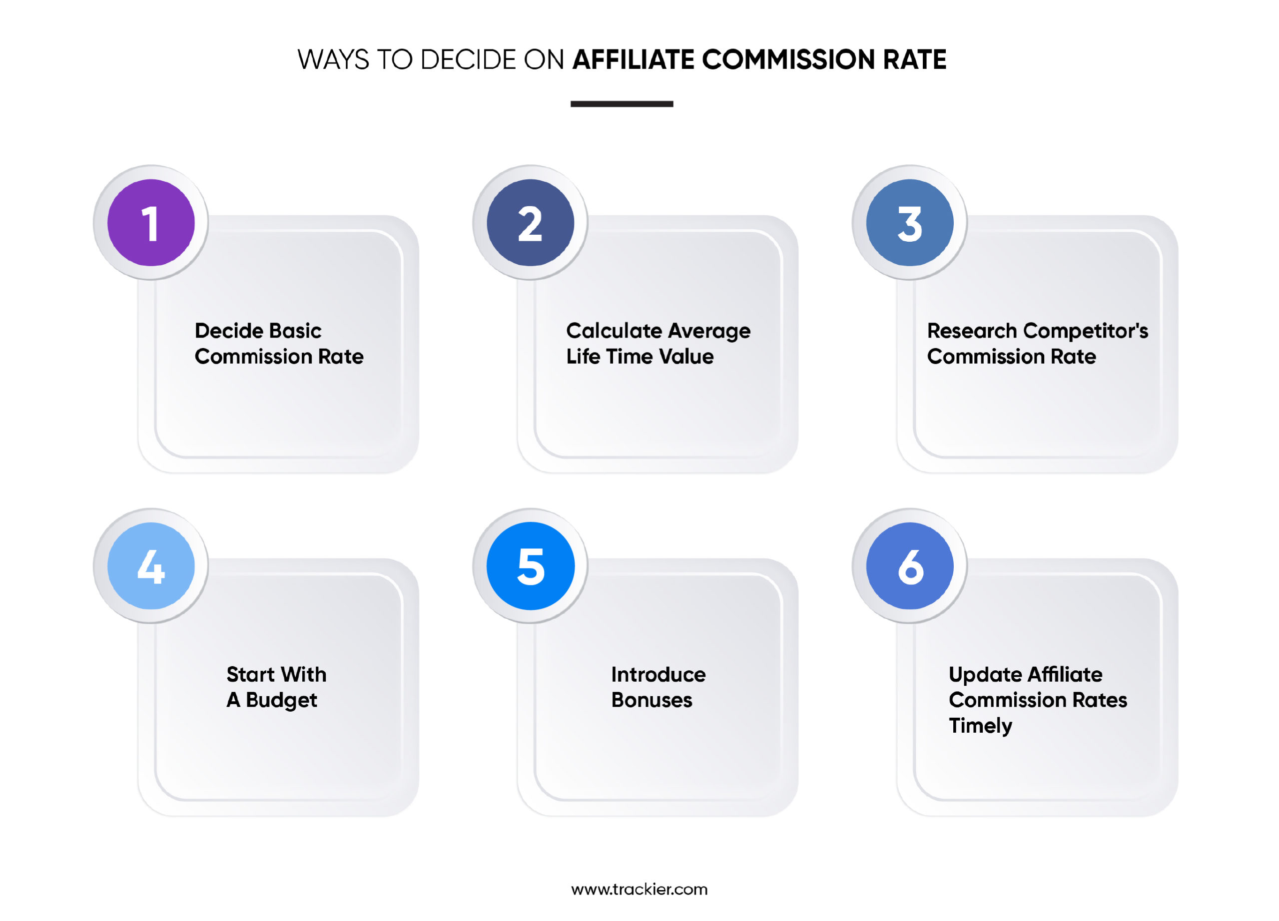 WAYS TO DECIDE ON AFFILIATE COMMISION RATE
