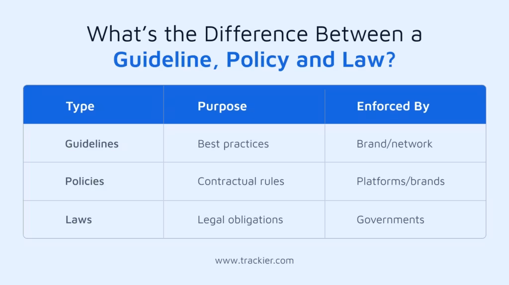 Affiliate marketing guidelines should cater to laws, policies and ethical rules
