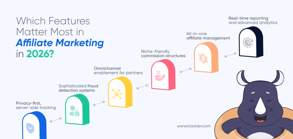 An affiliate software in 2026 must posses these features to stand out