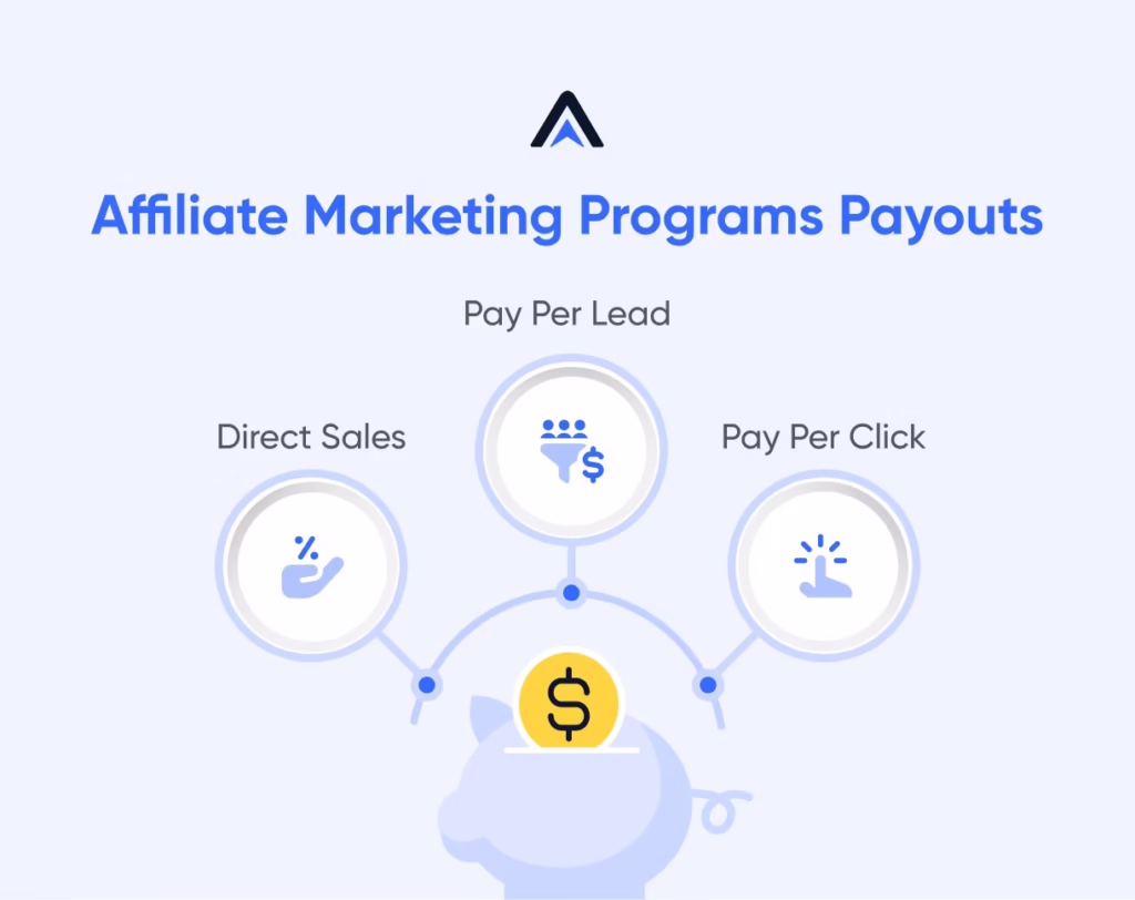 Affiliate Marketing Programs Payouts