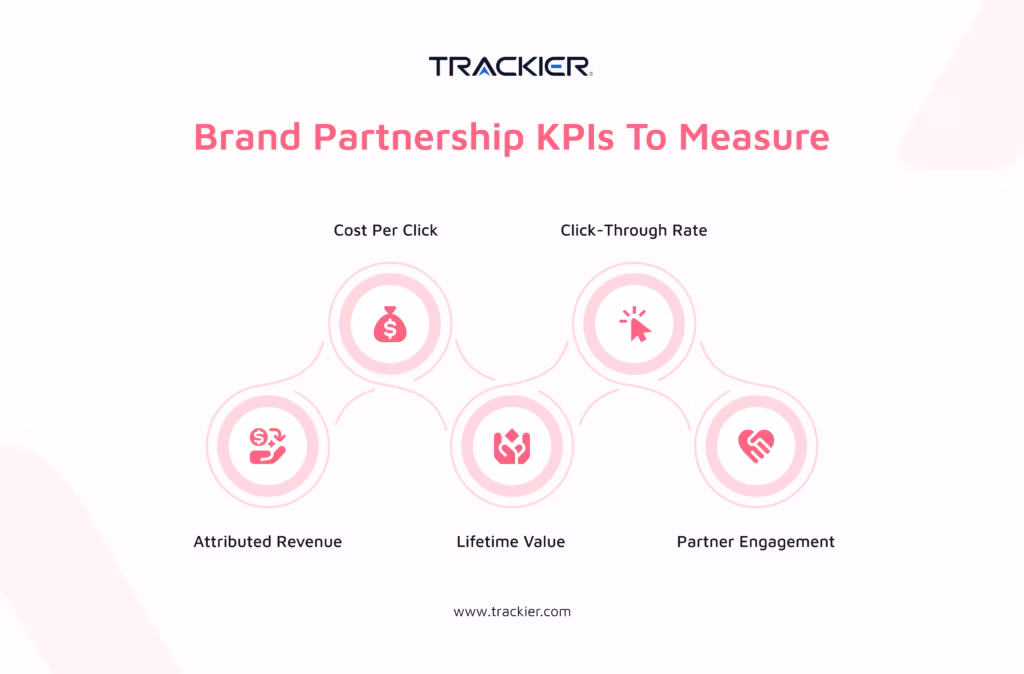 Brand Partnership KPIs and Features