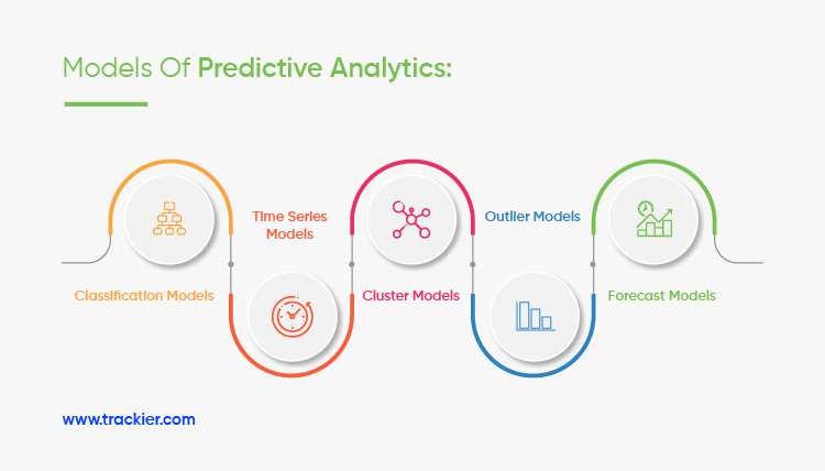 Models Of Predictive Analytics