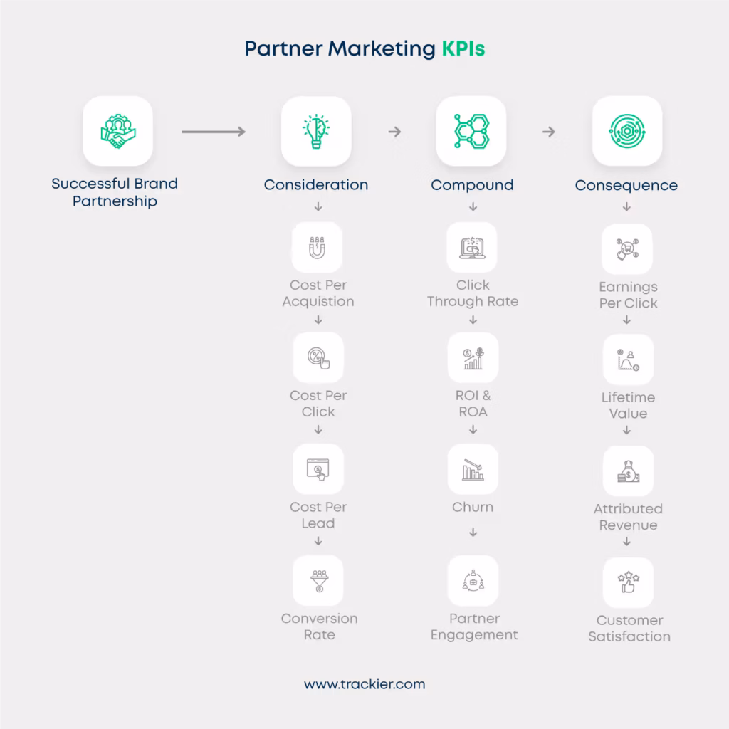 Brand Partnership