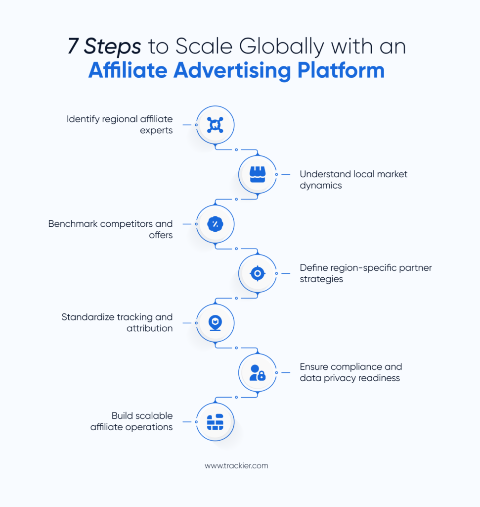 affiliate advertising platform