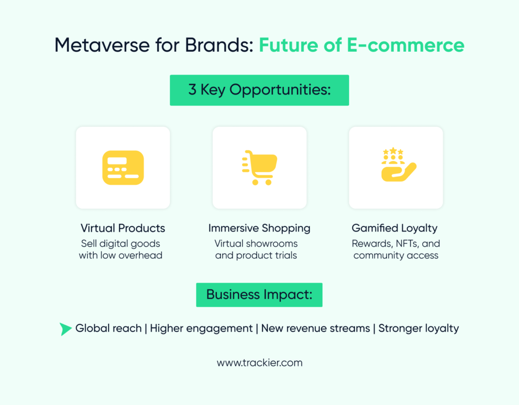 metaverse for brands