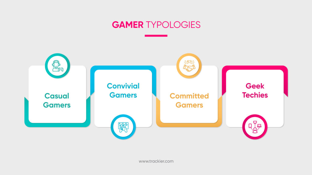 Gamer