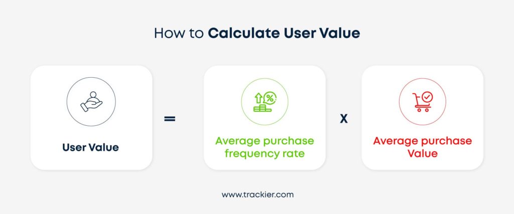 how to calculate average user value