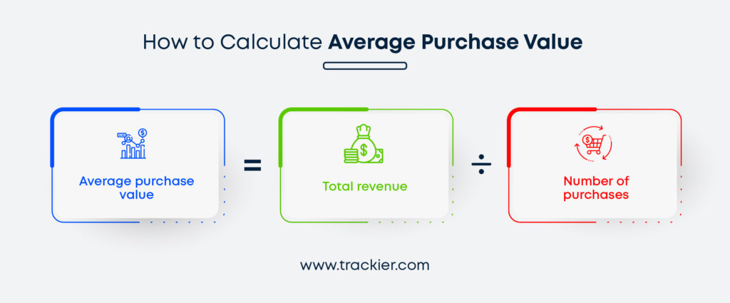 how to calculate average purchase value