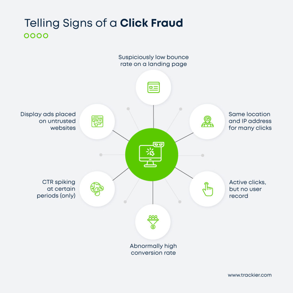 How to detect click fraud in your campaigns