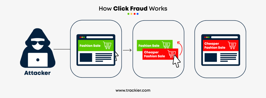 Typical process of click fraud