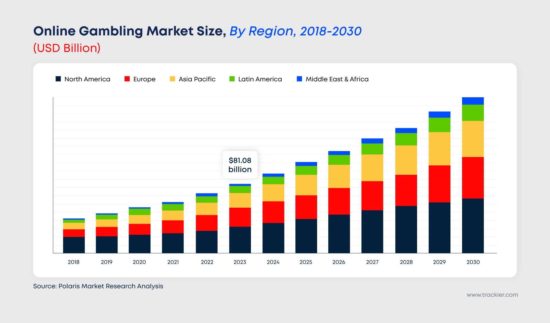 iGaming Report 2023: Trends, Market Share & Size, Key Players