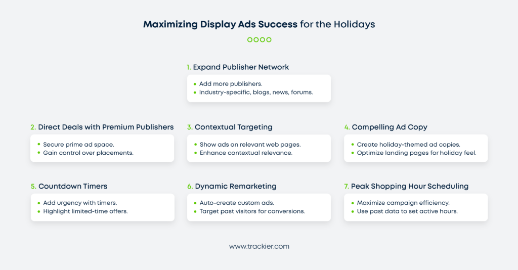 An infographic showing best practices for running display ads campaigns for holiday marketing in 2023