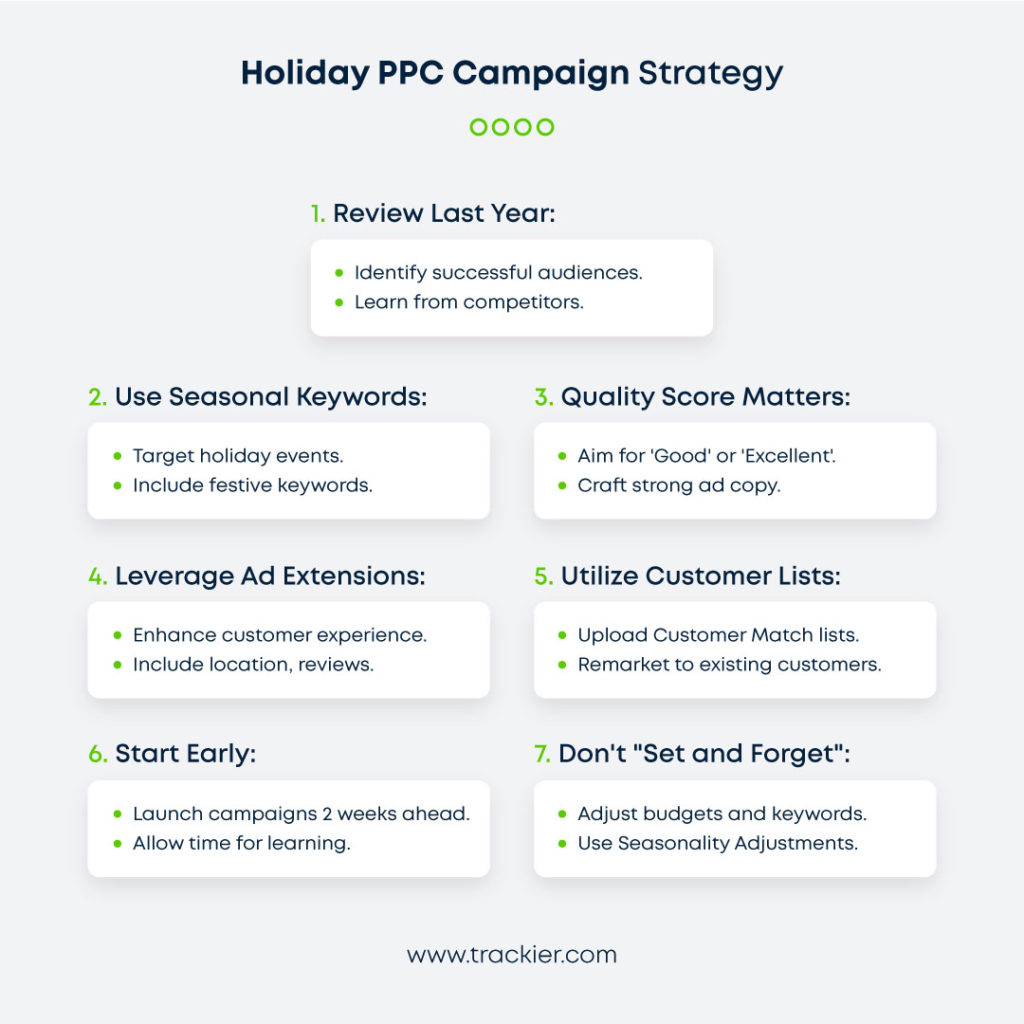 AN infographic showing how to run paid search ads for holiday marketing in 2023