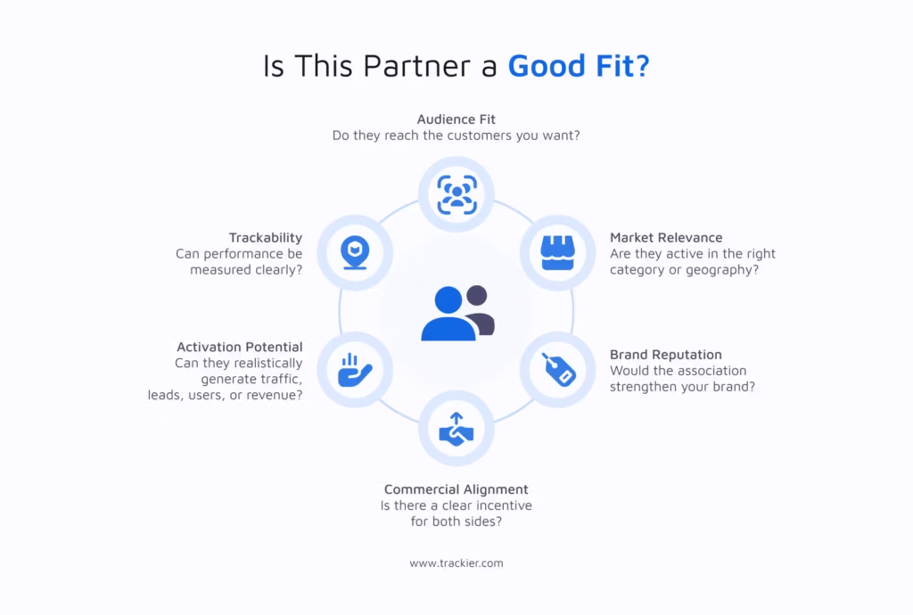 How to know if a partner is a good fit for outreach?