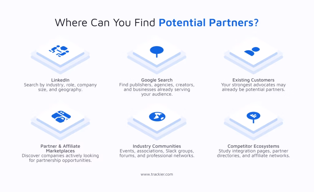 Where to find potential partners?