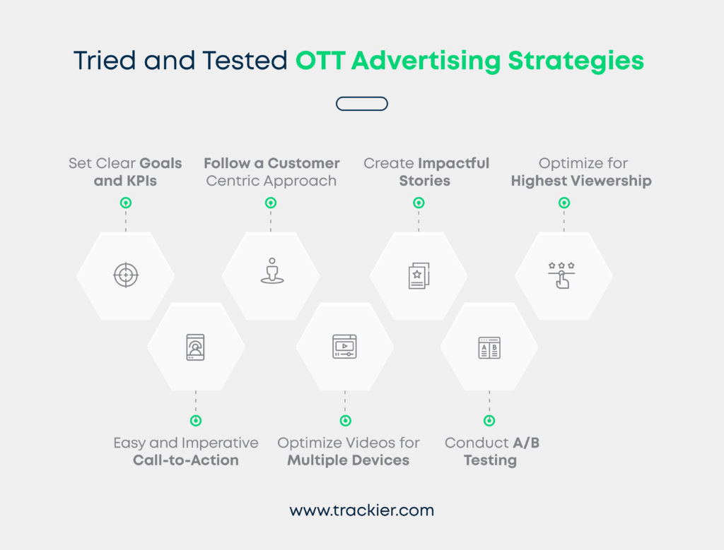 OTT Advertising Strategies