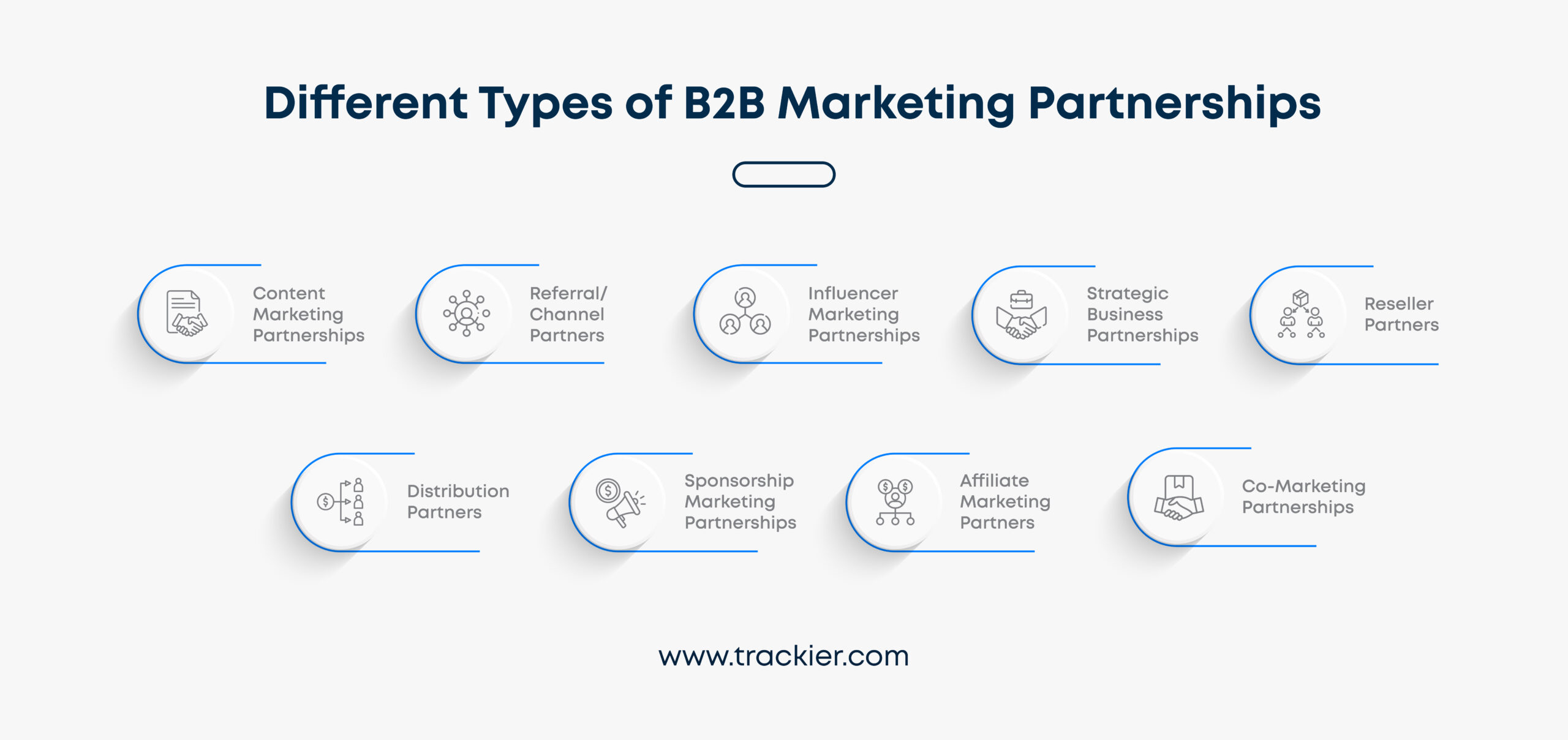 Types of B2B Partnerships