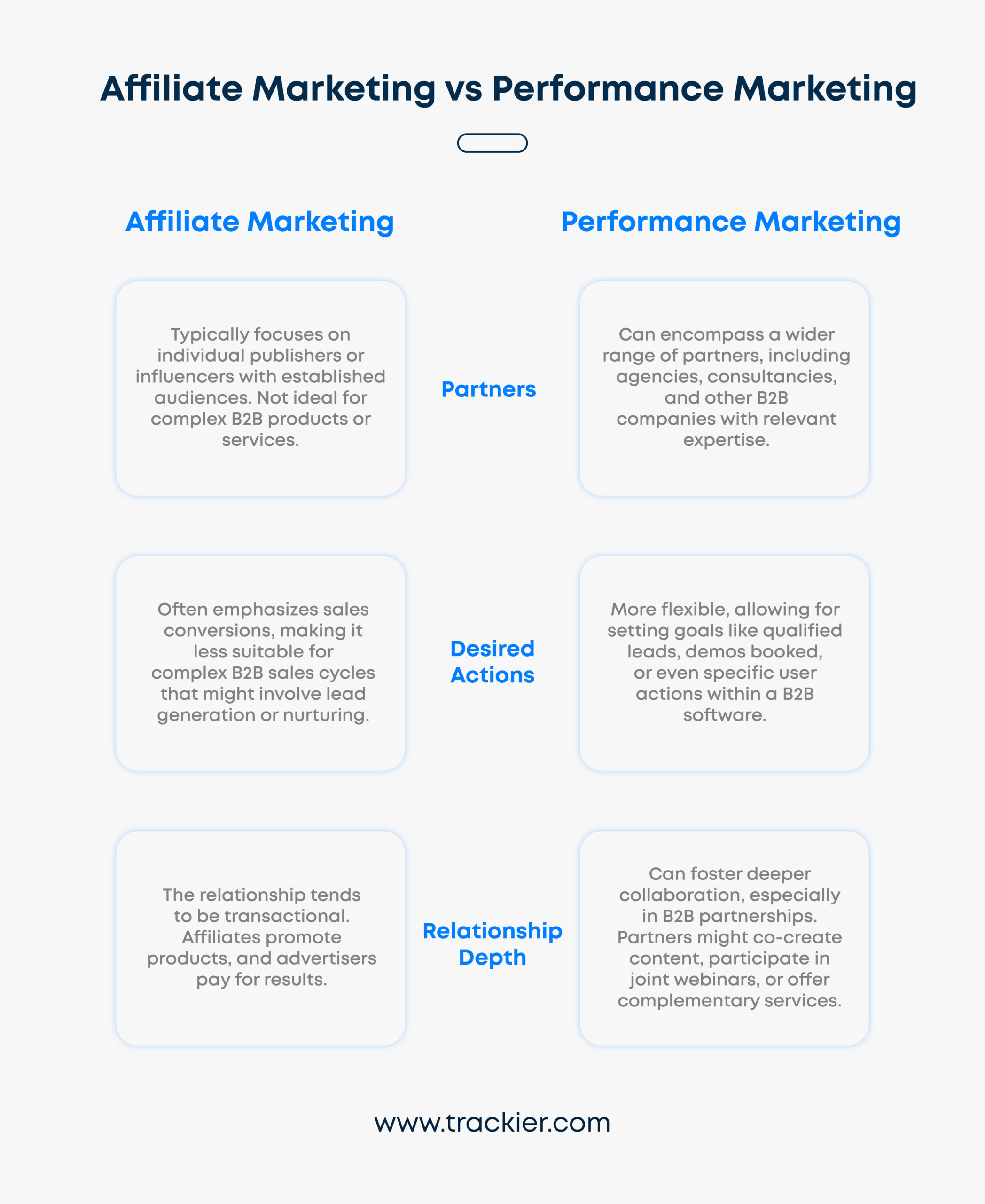 Affiliate Marketing vs Performance Marketing