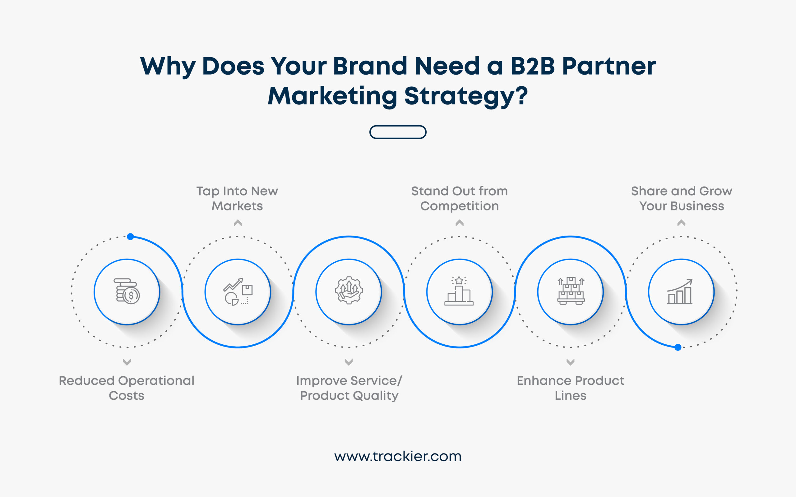 Why Businesses Need a B2B Partner Marketing Strategy