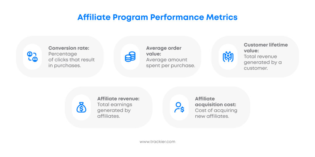 Affiliate Program Performance Metrics