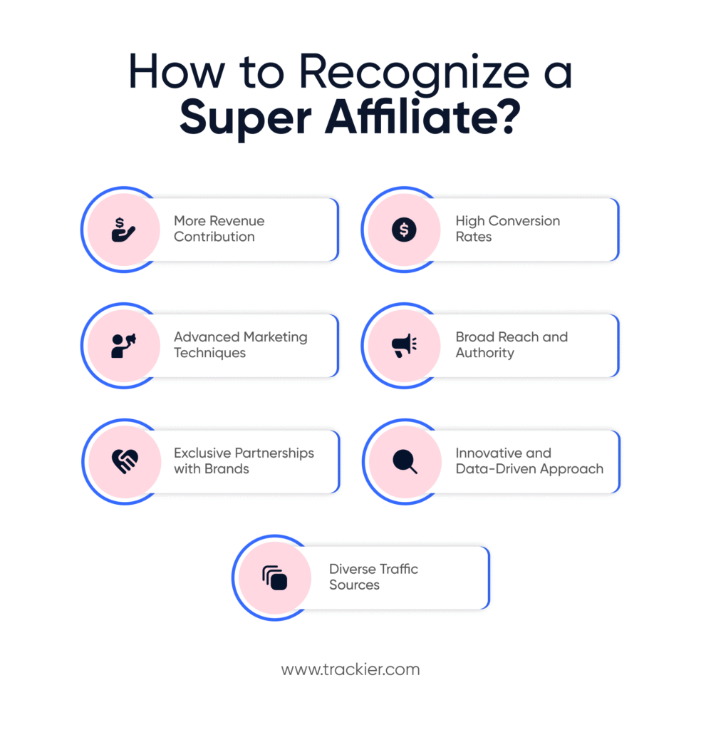 how to recognize a super affiliate
