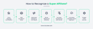 How to recognize a super affiliate?