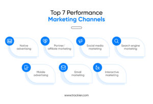 Top 7 performance marketing channels