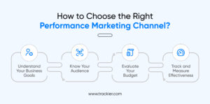 How to Choose the Right Performance Marketing Channel?