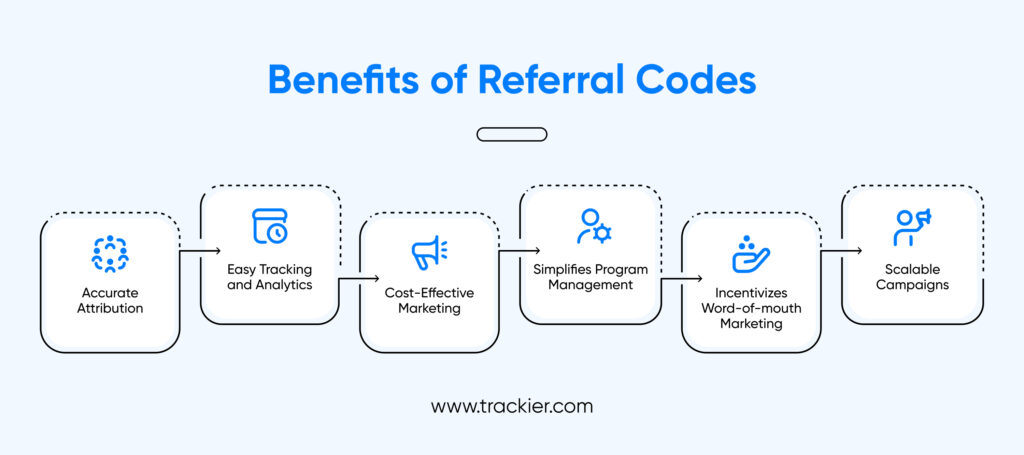 Refferal Code Design Referral Code: What They Are and Why They Matter?