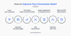 How to Improve Your Conversion Rate