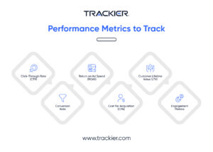 Performance Metrics to Track