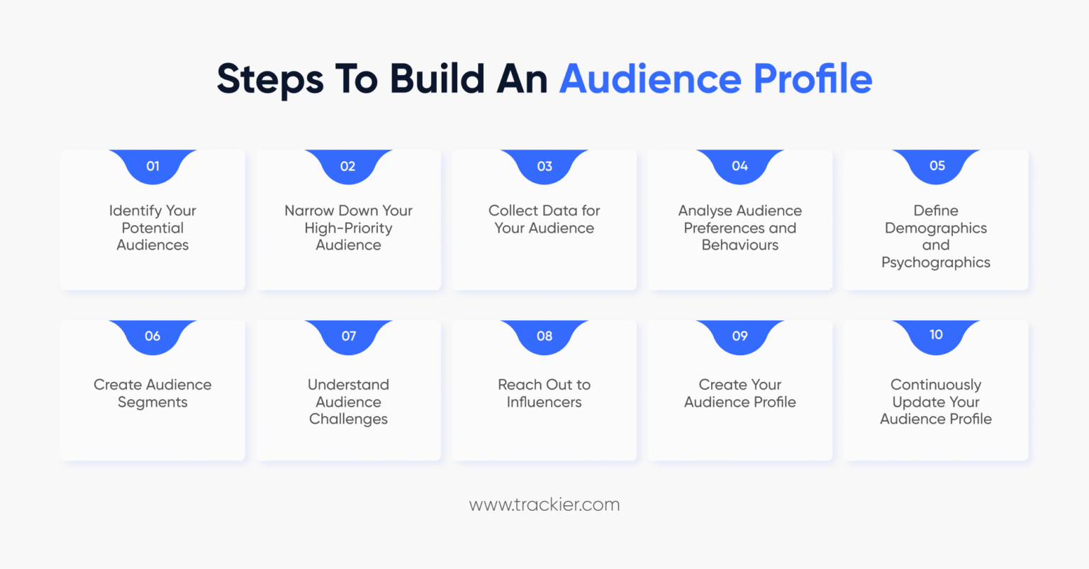 Audience Profiling Messaging Example How to Build an Audience Profile 2025? A Marketer’s Guide