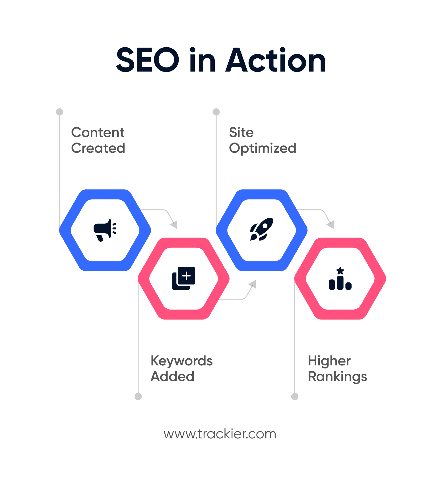 SEO in Action