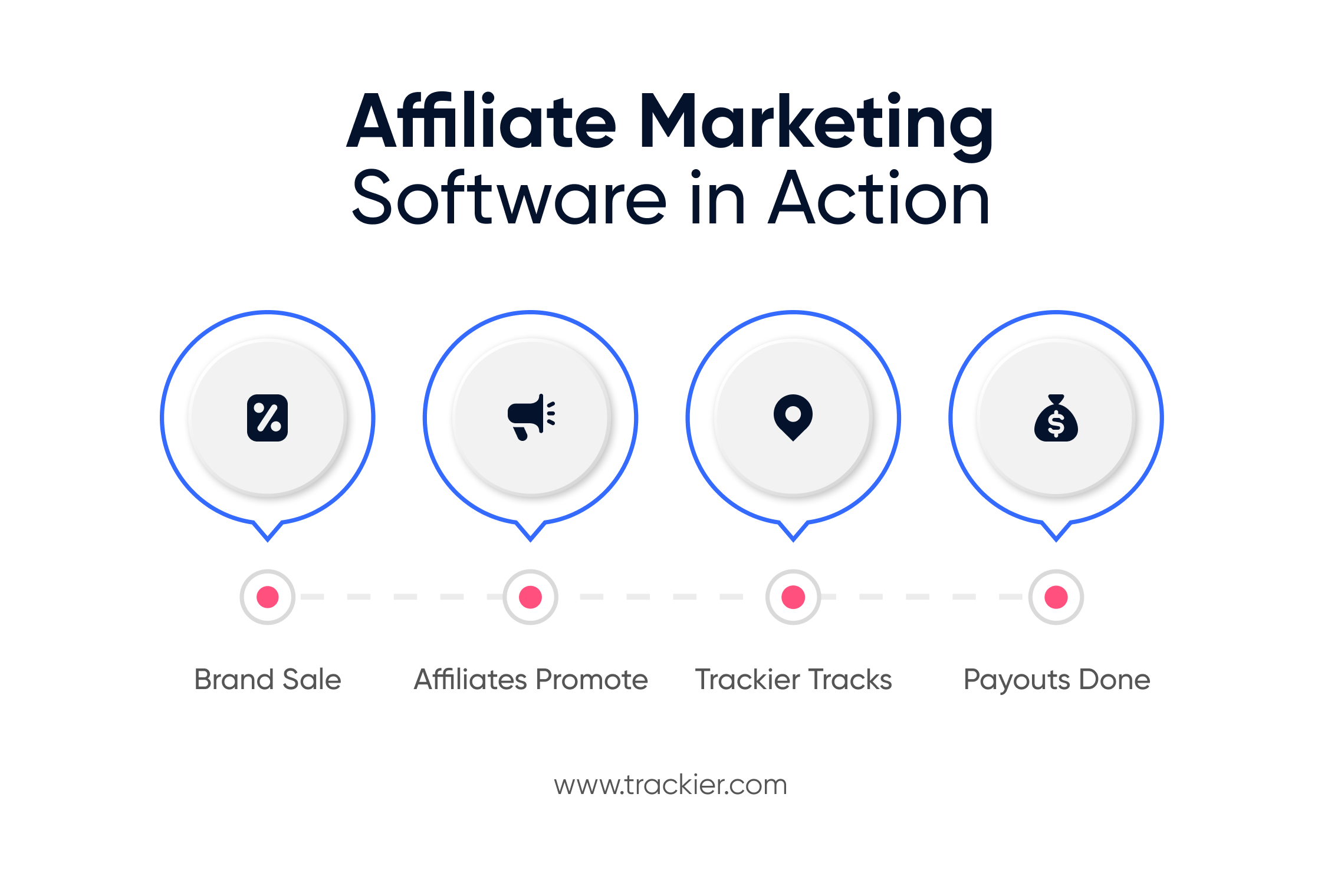 Affiliate marketing software in action