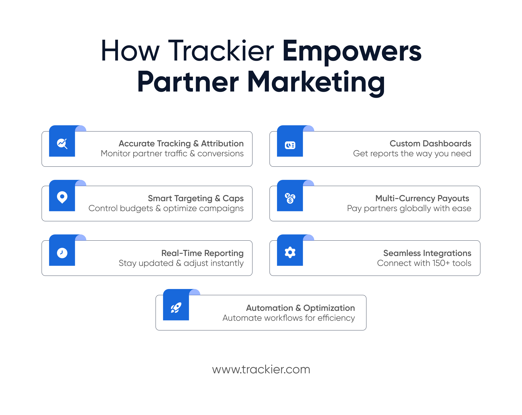 Trackier Empowers Partner Marketing