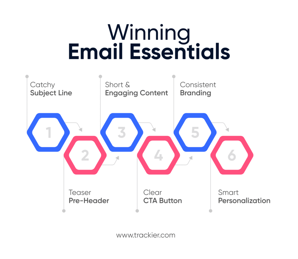 E-mail essentials Partner Marketing