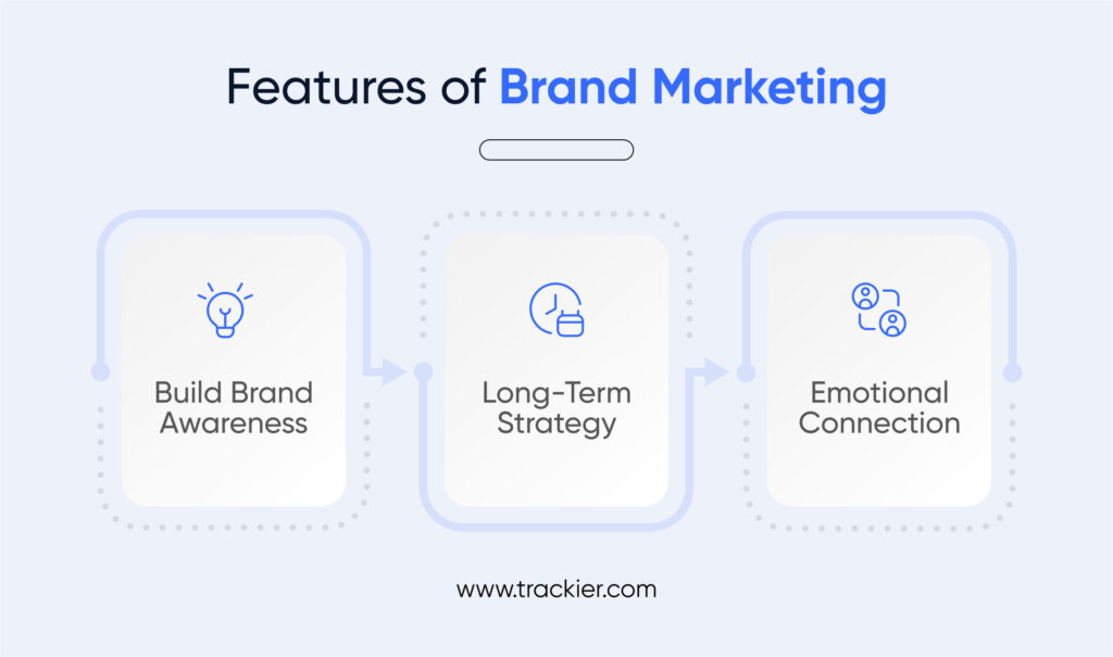 Features of Brand Marketing