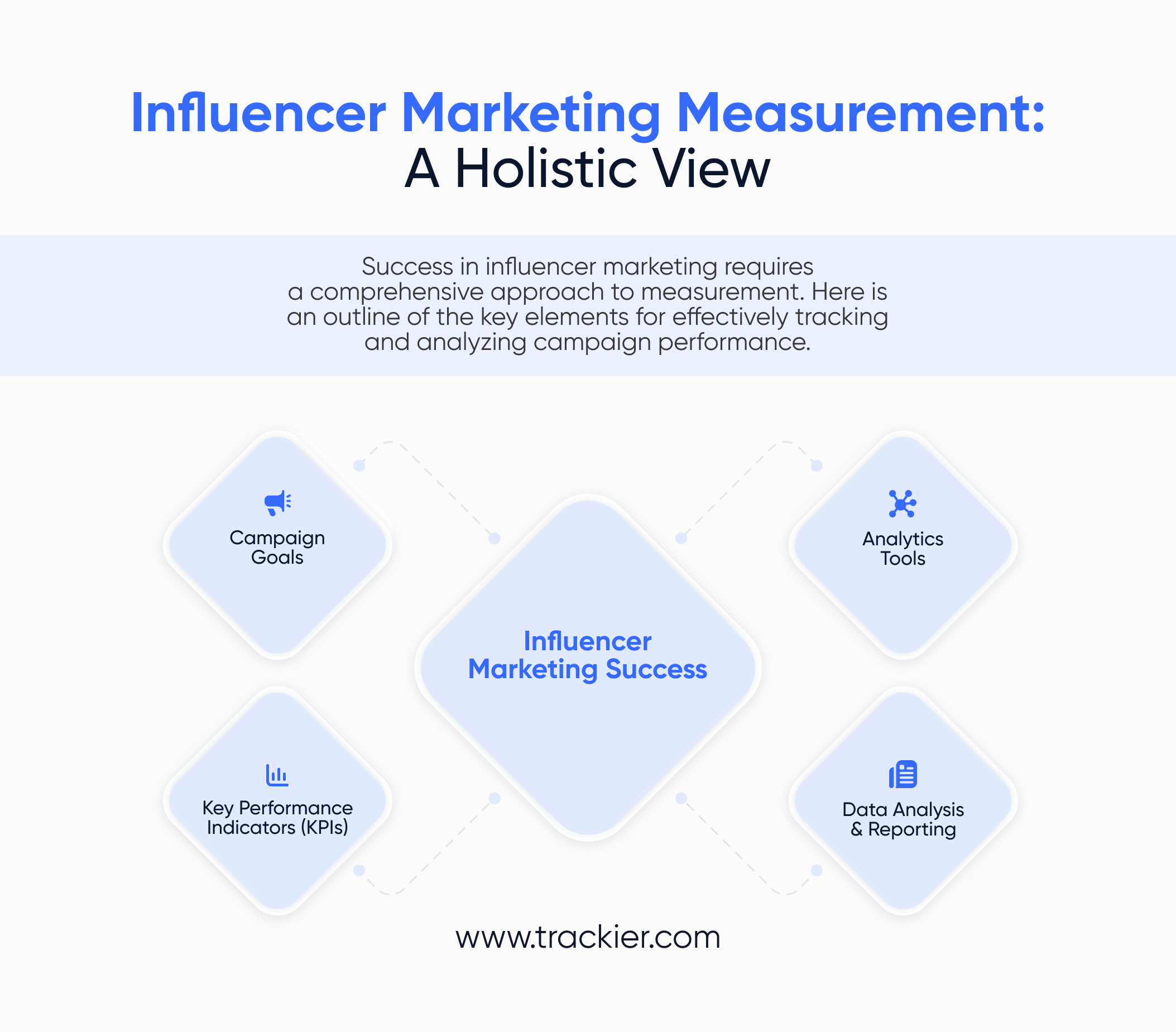 Influencer Marketing Measurement