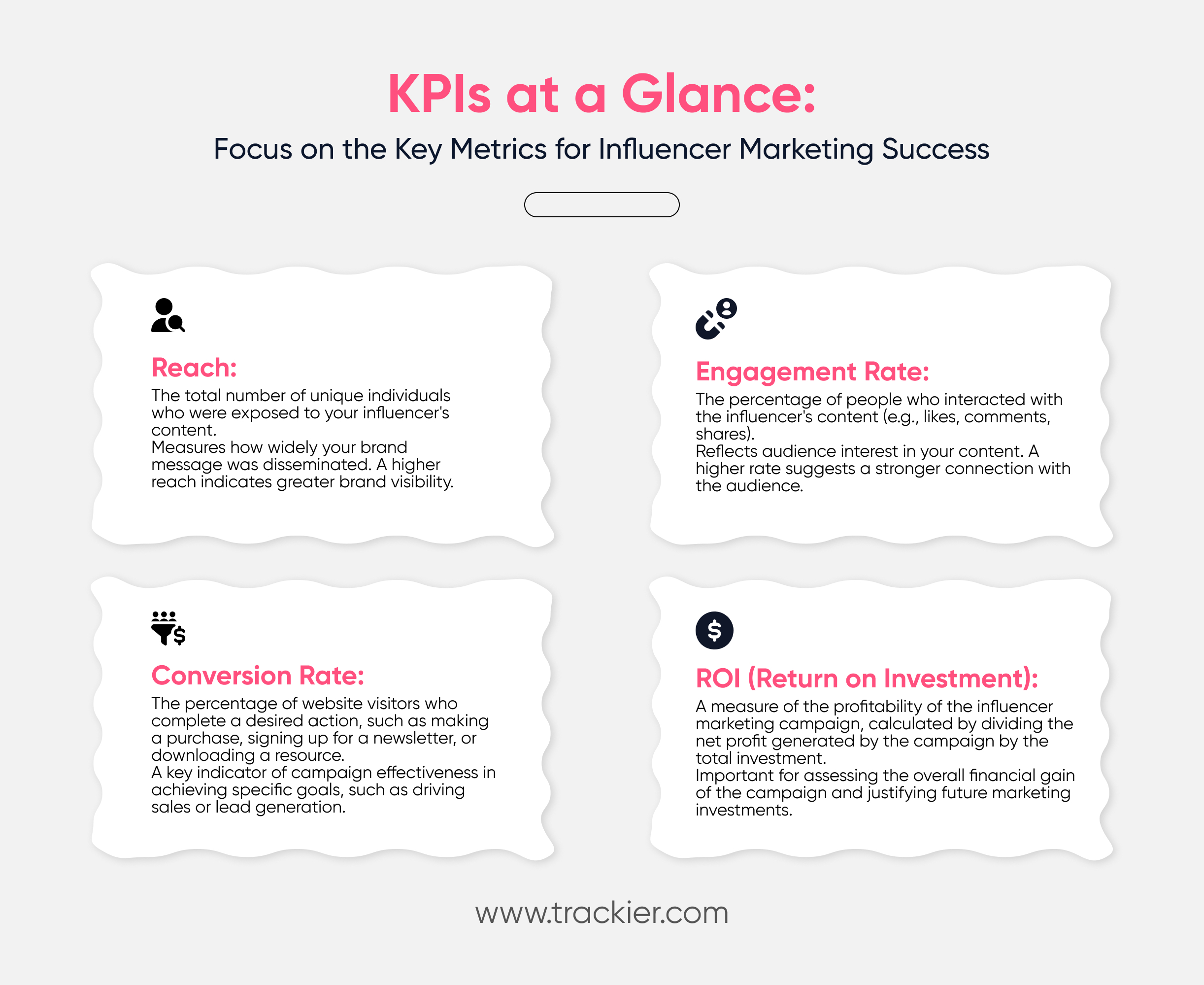 KPIs at a Glance