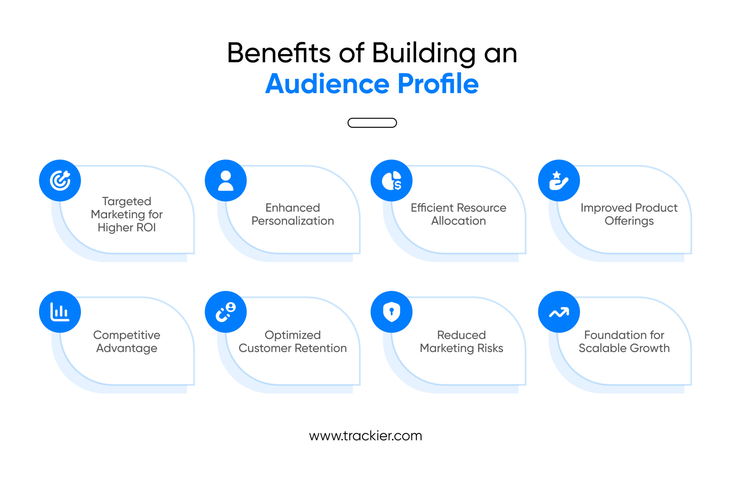 Benefits of Building an Audience Profile