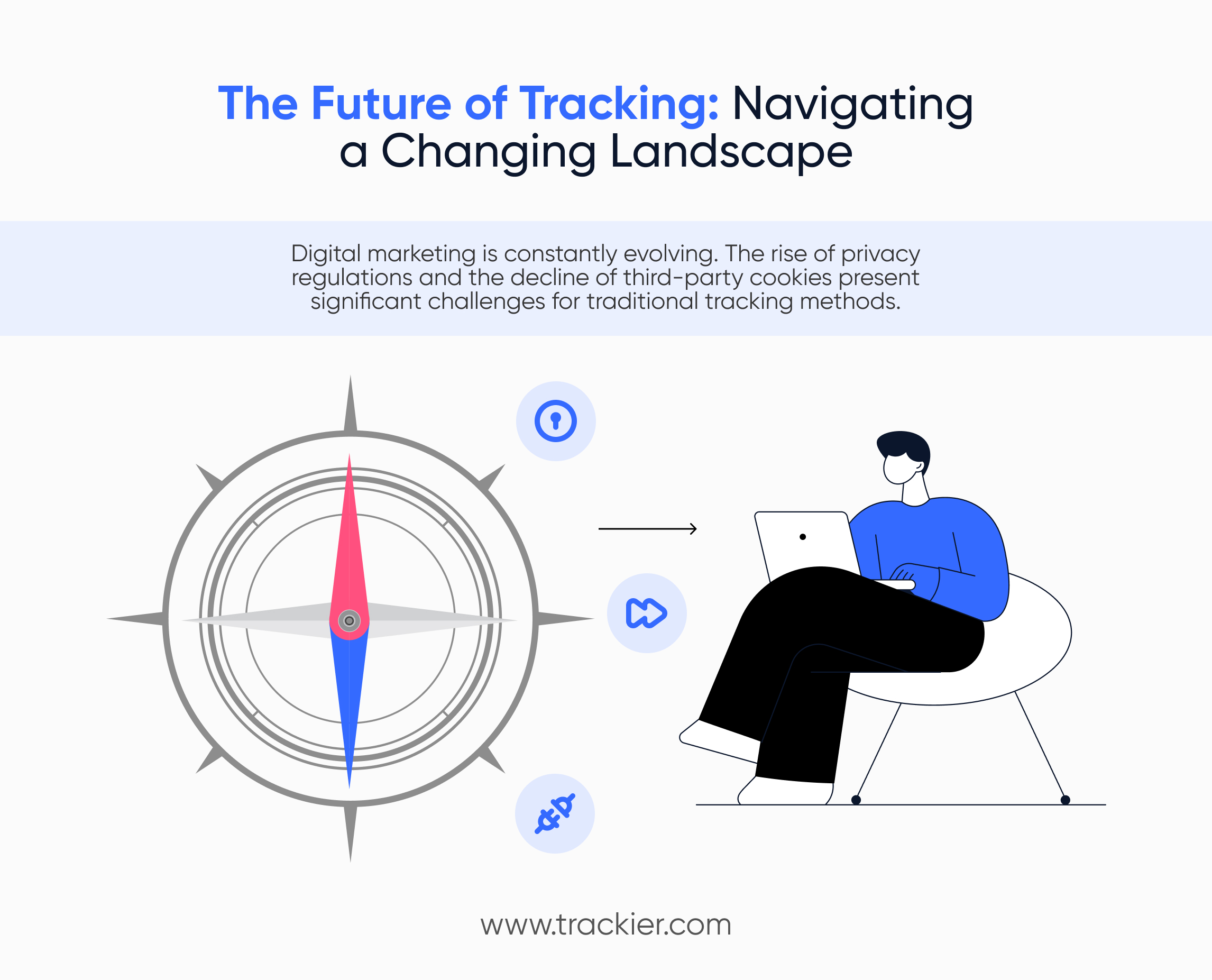 The Future of Tracking