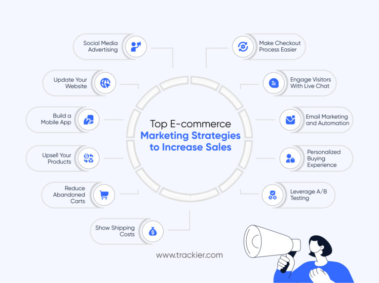 Top 11 E-commerce Marketing Strategy to Boost Sales