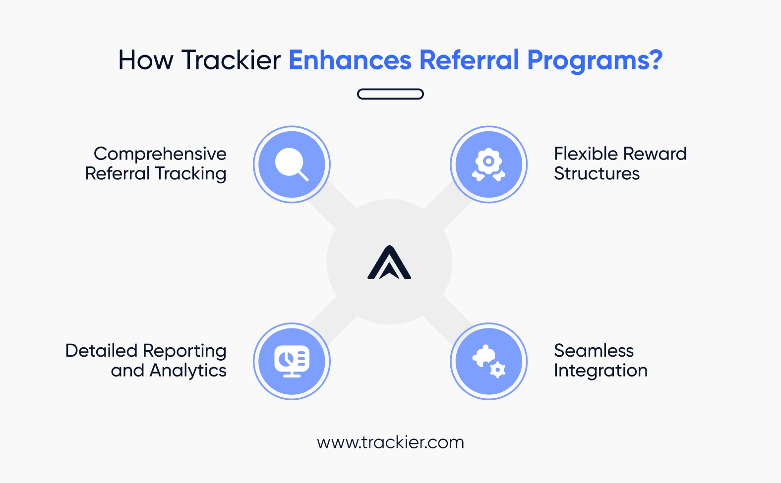 How Trackier Enhances Referral Programs?