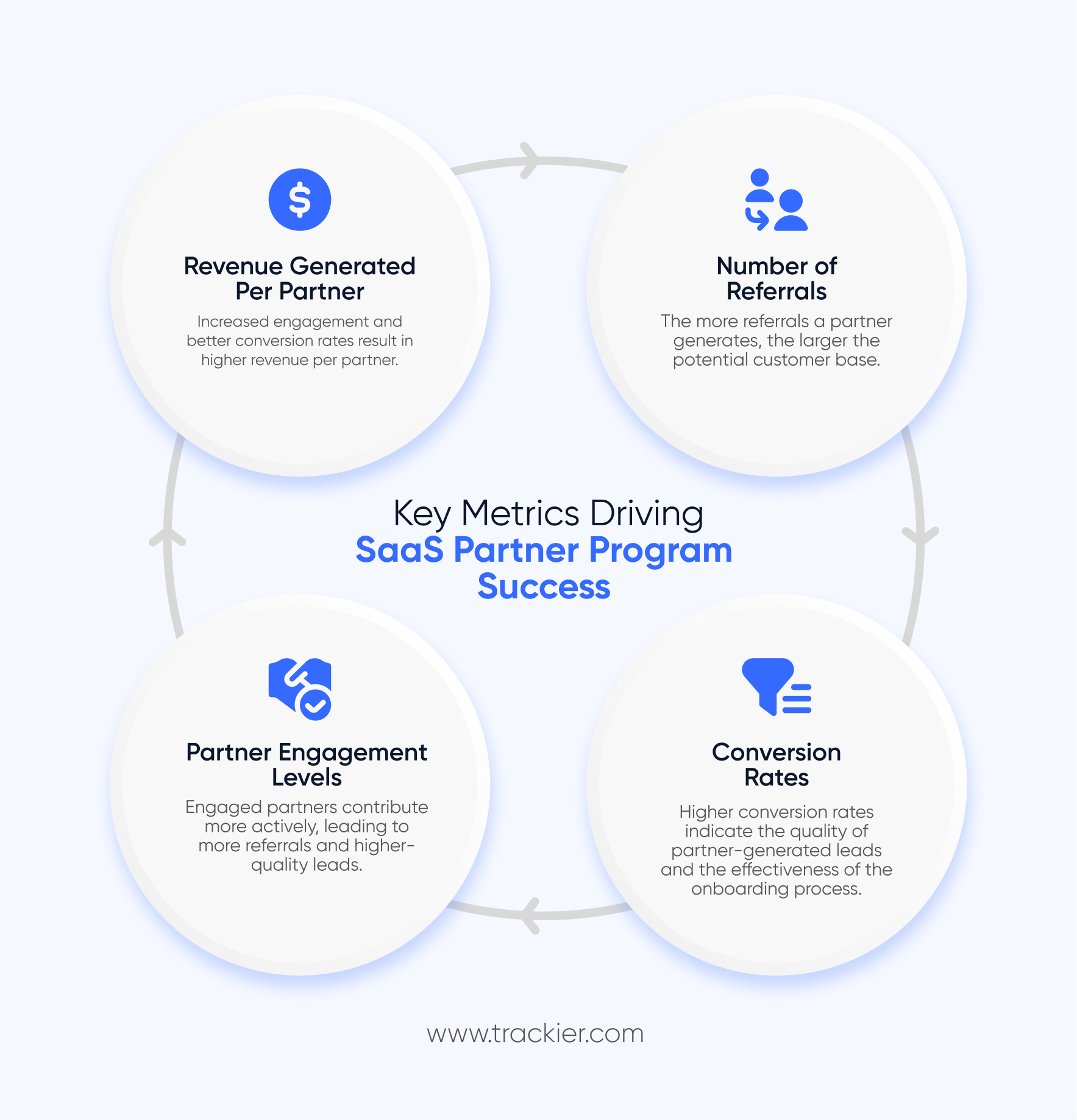 Key Metrics Driving SaaS Partner Program Success