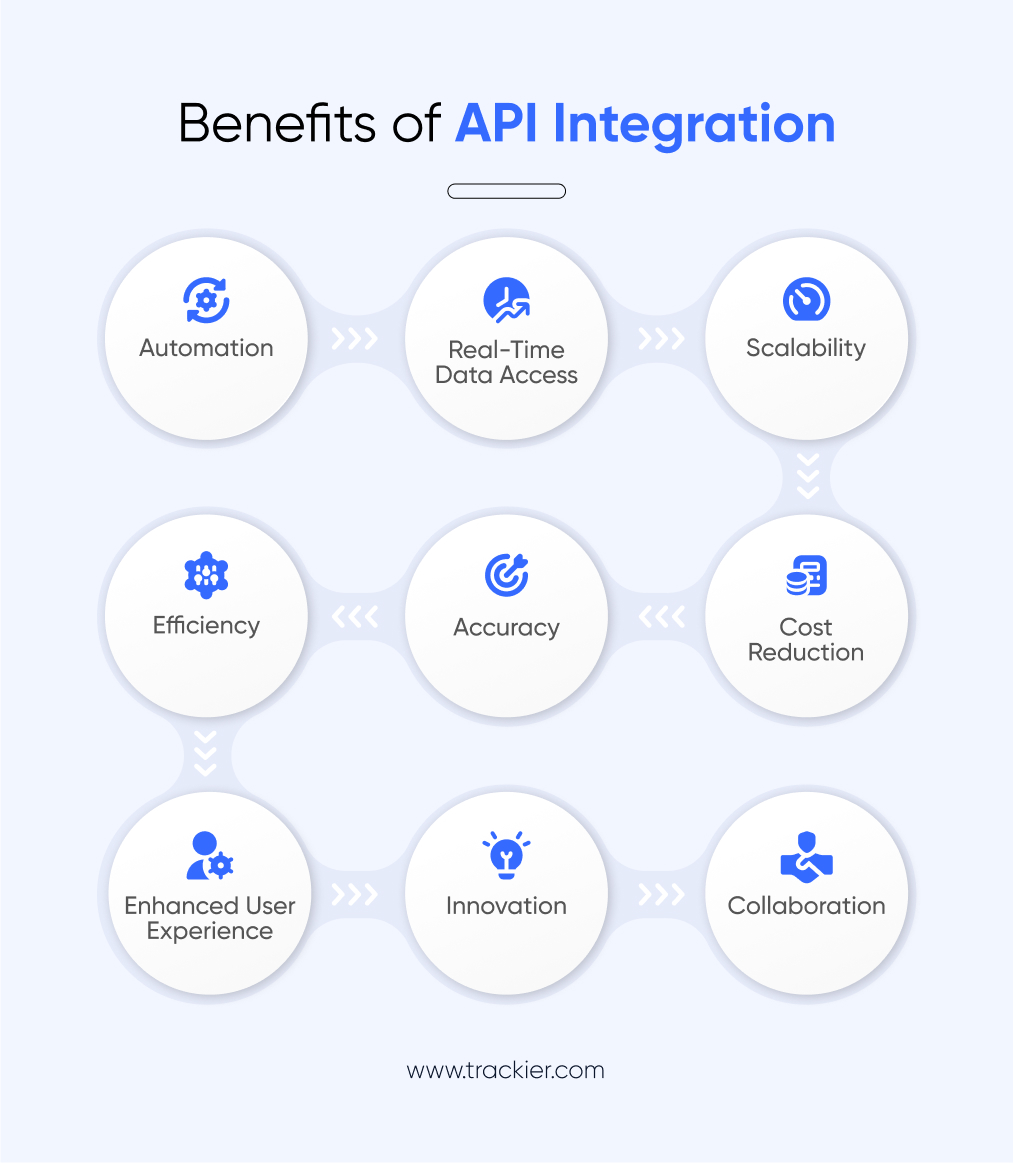 Benefits of API Integration