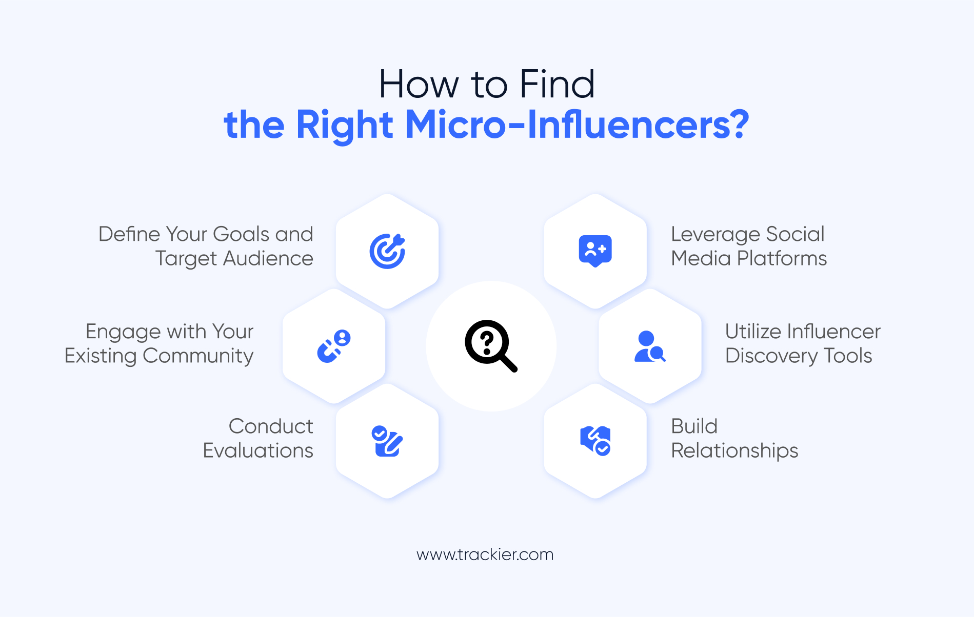 How to Find the Right Micro-Influencers?
