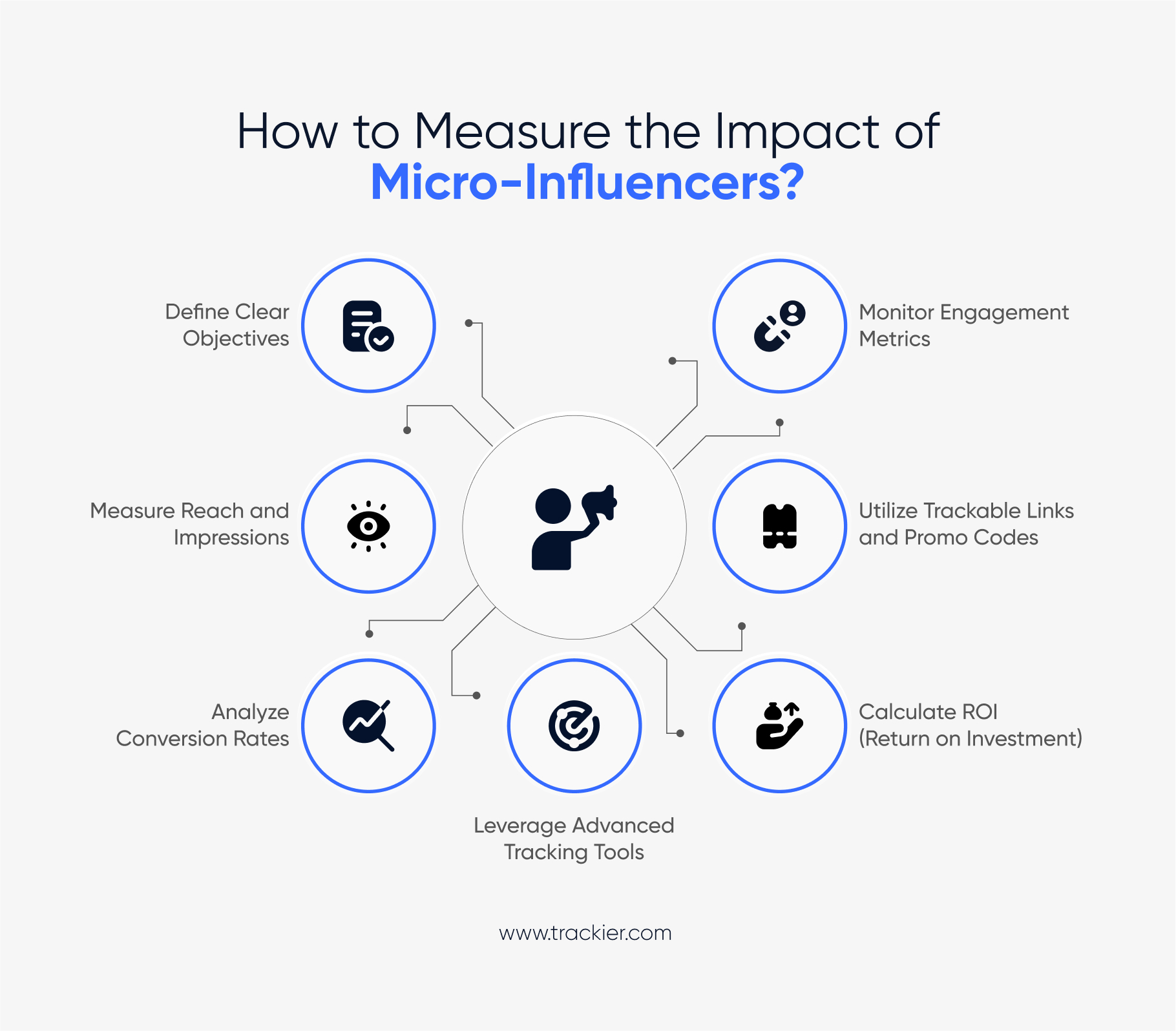 How to Measure the Impact of Micro-Influencers?