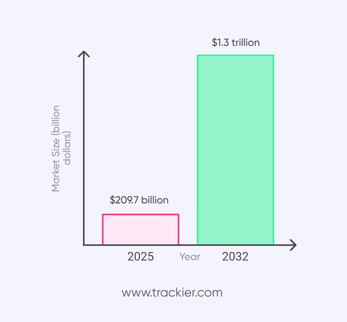 Future Projection of Fintech Marketing