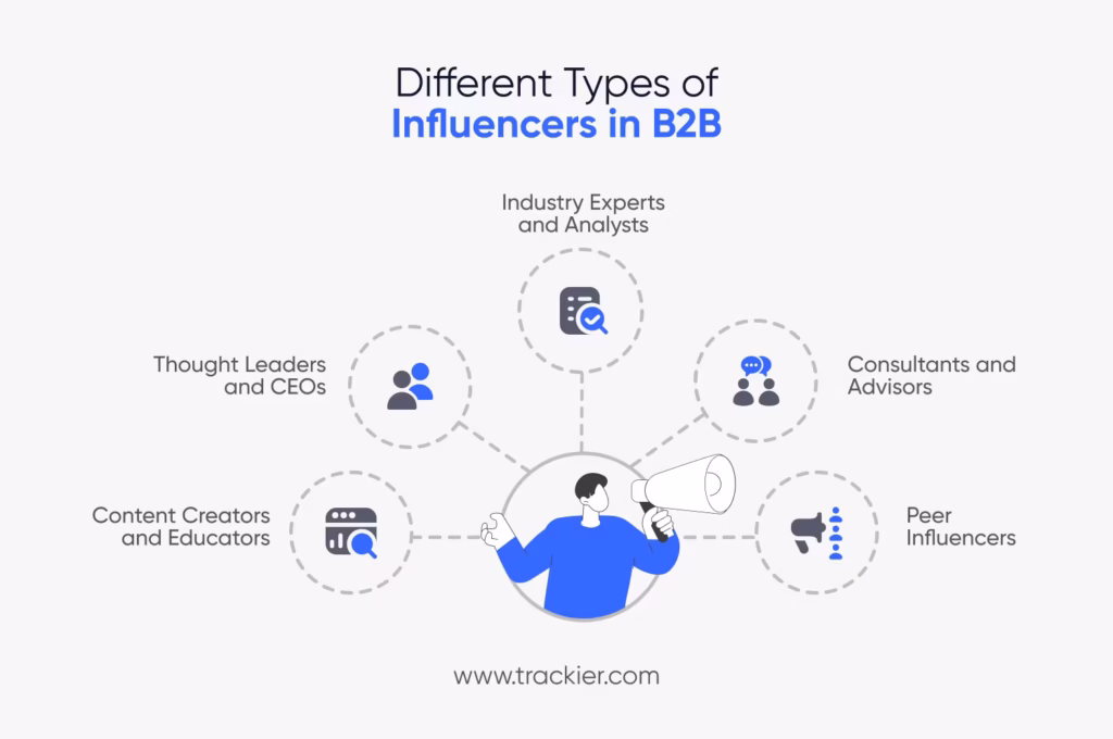 Different Types of Influencers in B2B